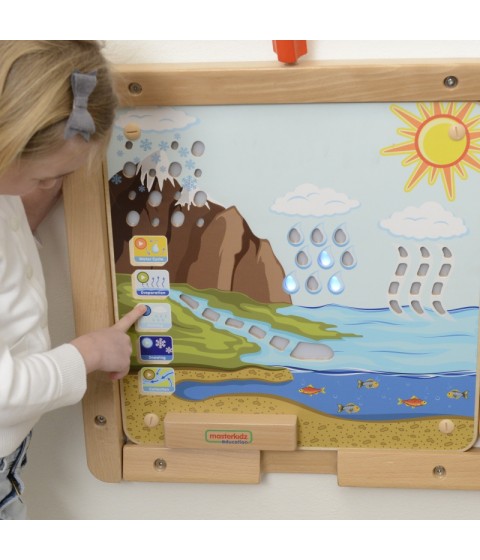 MASTERKIDZ Montessori vandens ciklo edukacinė taryba