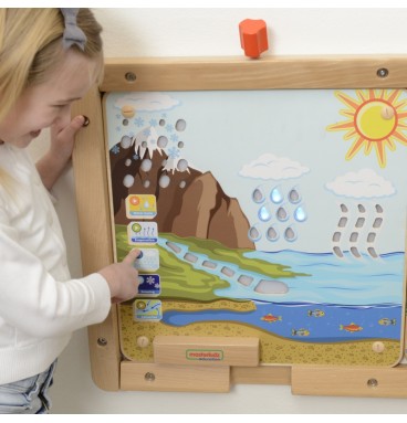 MASTERKIDZ Montessori vandens ciklo edukacinė taryba